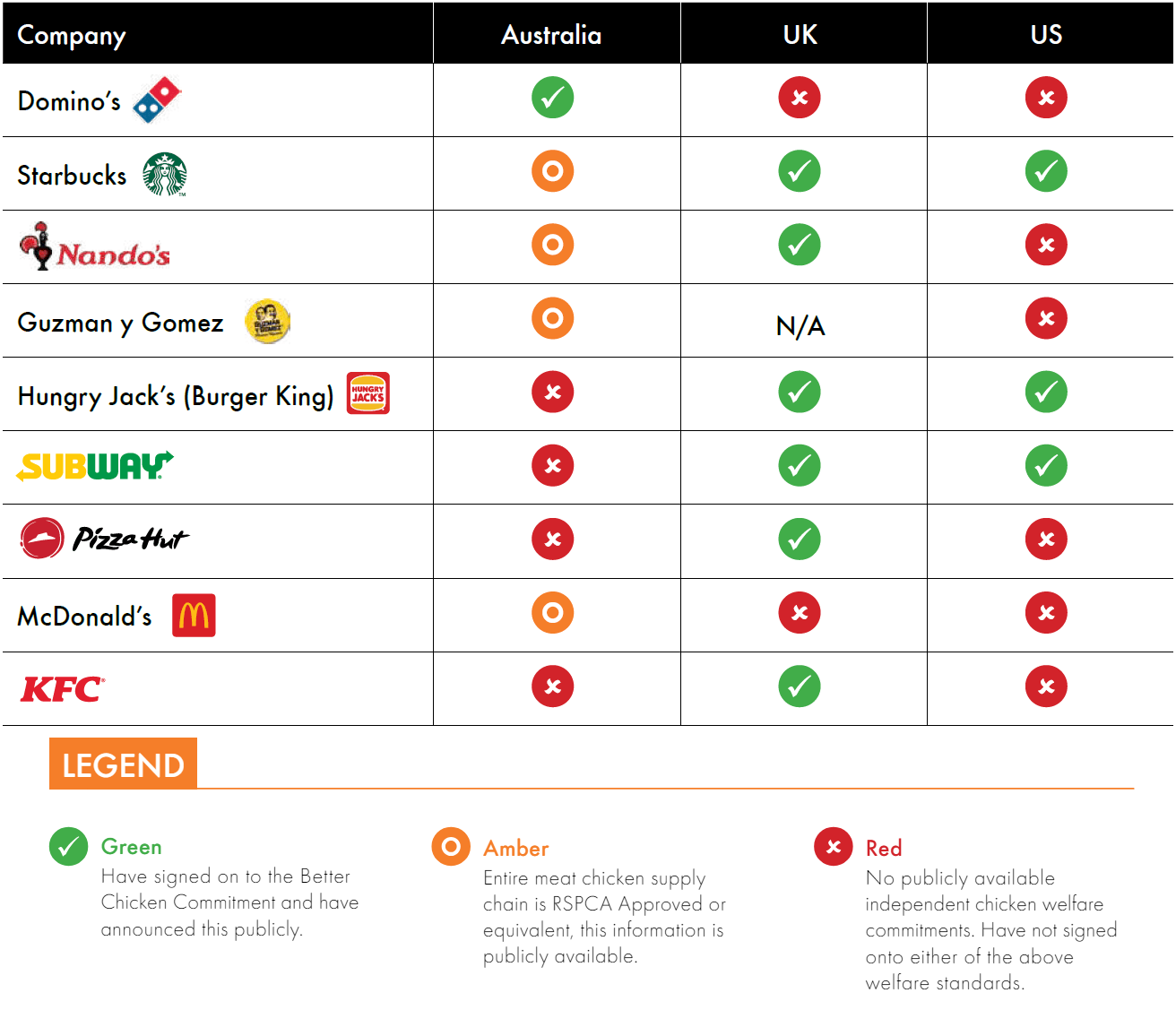 Ranking table